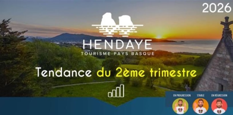 Tendance 2ème trimestre 2026 - Hendaye Tourisme